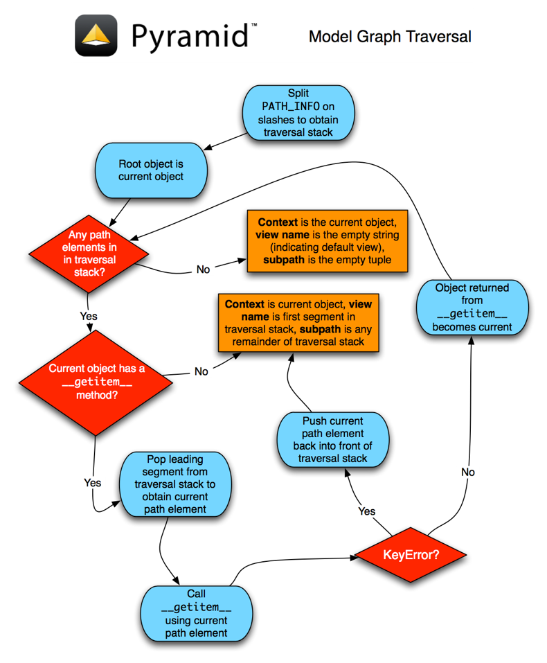 ../_images/resourcetreetraverser.png